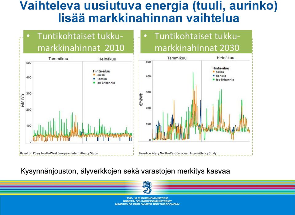 Based on Pöyry North-West European Intermittency Study Based on Pöyry North-West