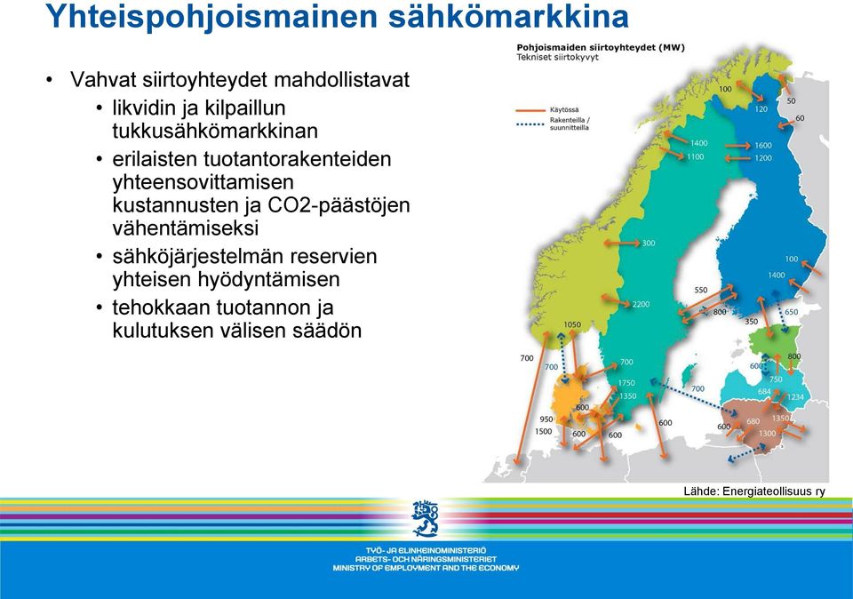 kustannusten ja CO2-päästöjen vähentämiseksi sähköjärjestelmän reservien yhteisen