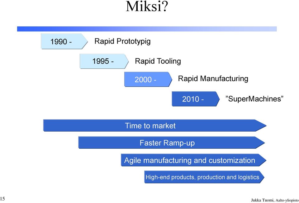 Manufacturing 2010-2000 SuperMachines Time to market Faster