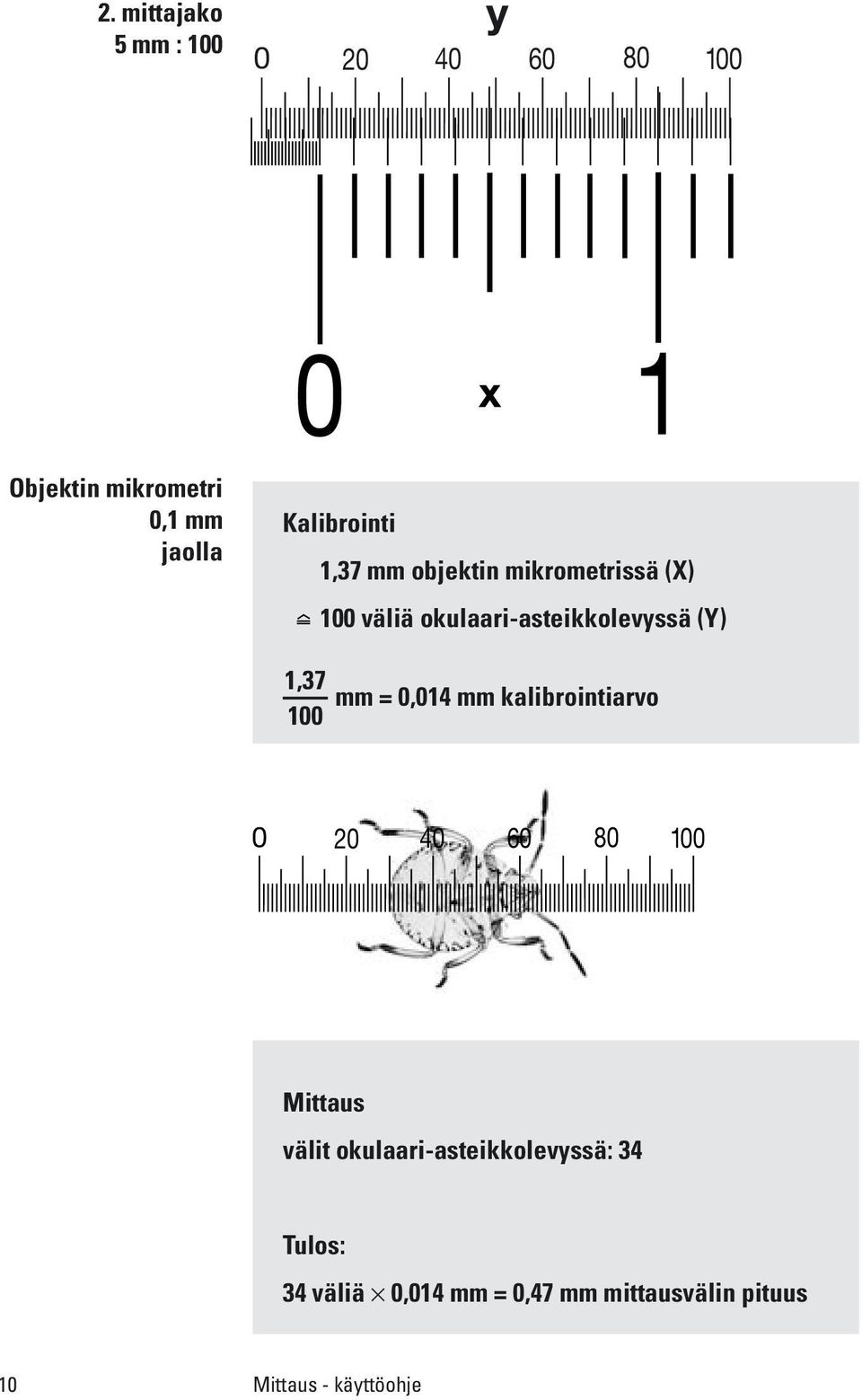 1,37 100 mm = 0,014 mm kalibrointiarvo 0 20 40 60 80 100 Mittaus välit