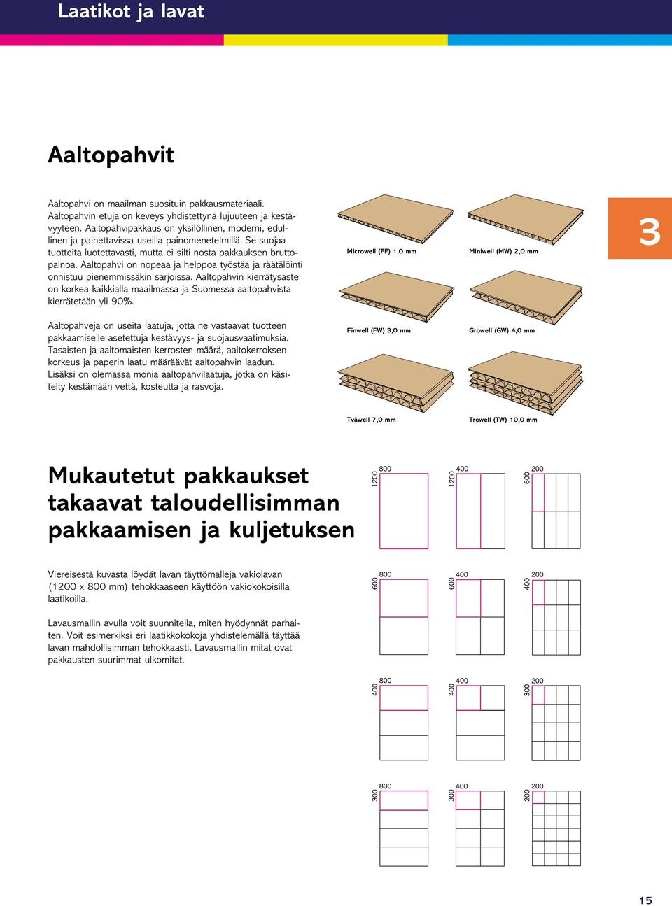 Aaltopahvi on nopeaa ja helppoa työstää ja räätälöinti onnistuu pienemmissäkin sarjoissa. Aaltopahvin kierrätysaste on korkea kaikkialla maailmassa ja Suomessa aaltopahvista kierrätetään yli 0%.