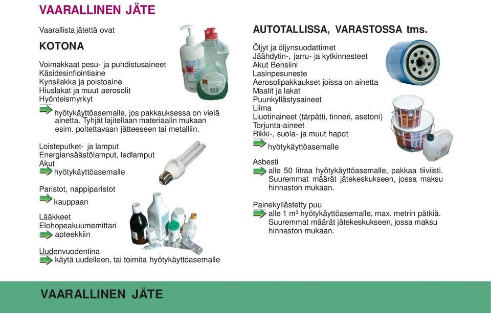 Loisteputket- ja lamput Energiansäästölamput, ledlamput Akut hyötykäyttöasemalle Paristot, nappiparistot kauppaan Lääkkeet Elohopeakuumemittari apteekkiin AUTOTALLISSA, VARASTOSSA tms.