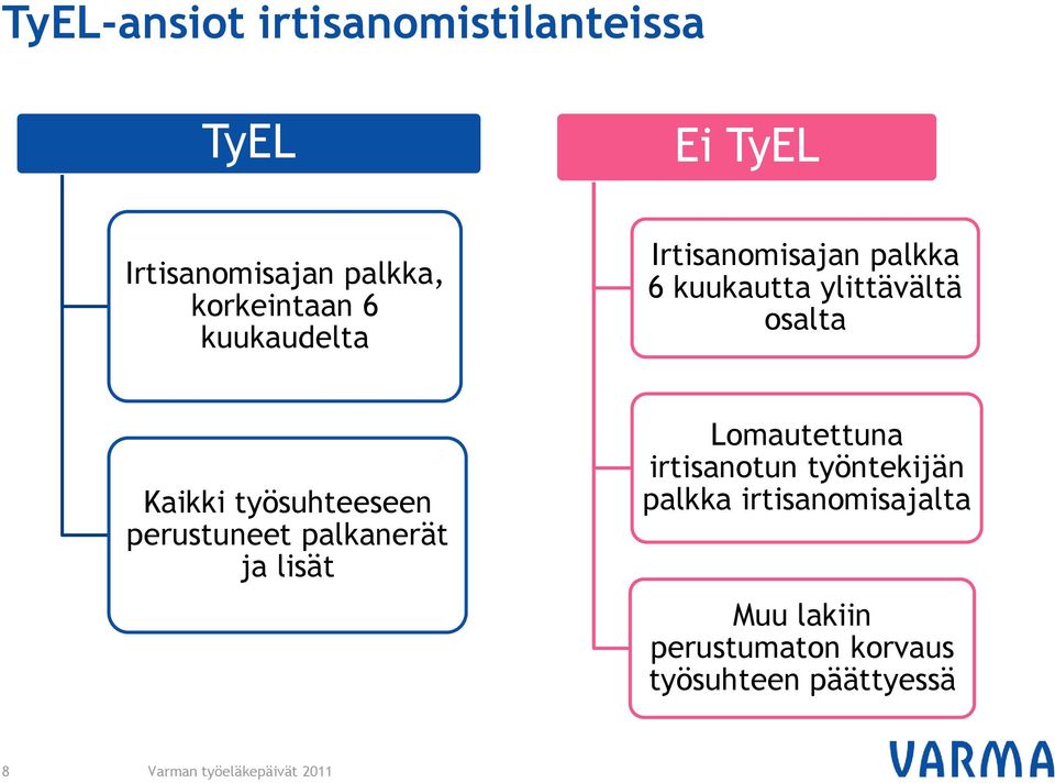 Kaikki työsuhteeseen perustuneet palkanerät ja lisät Lomautettuna irtisanotun