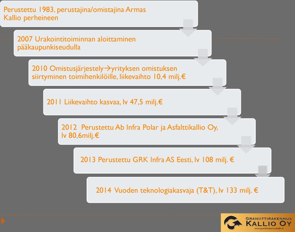 10,4 milj. 2011 Liikevaihto kasvaa, lv 47,5 milj.