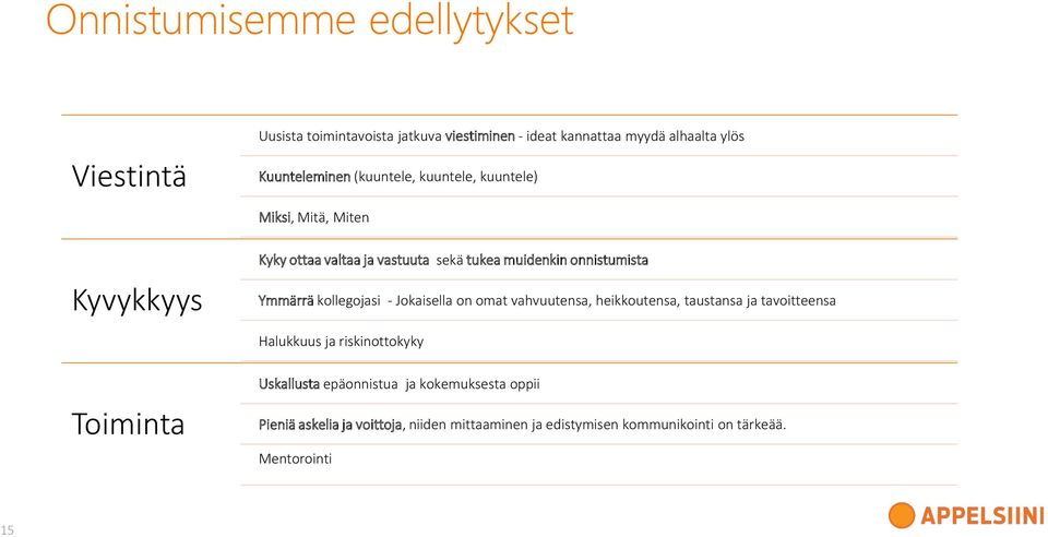 Ymmärrä kollegojasi - Jokaisella on omat vahvuutensa, heikkoutensa, taustansa ja tavoitteensa Halukkuus ja riskinottokyky Uskallusta