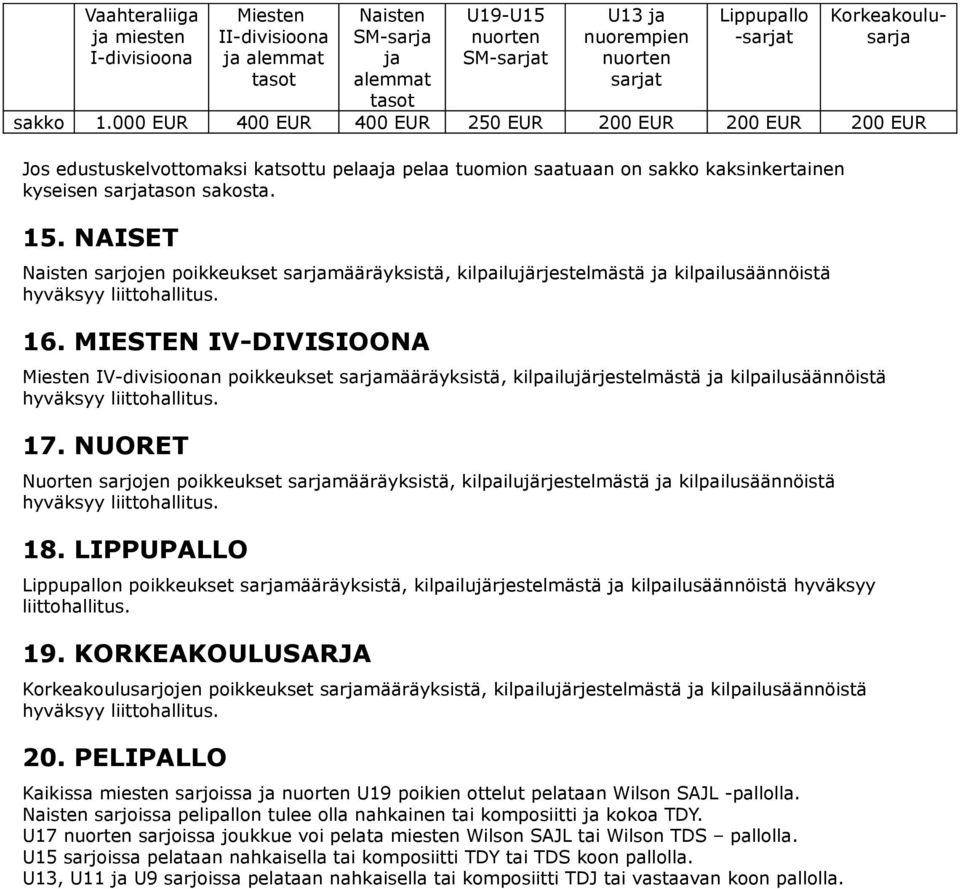 15. NAISET Naisten sarjojen poikkeukset sarjamääräyksistä, kilpailujärjestelmästä ja kilpailusäännöistä hyväksyy liittohallitus. 16.