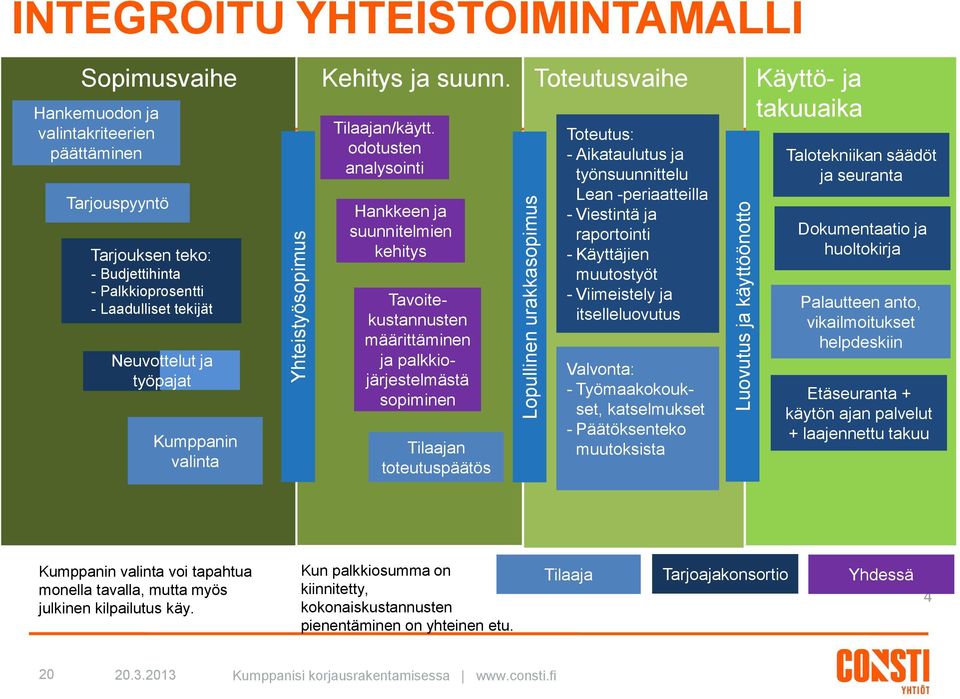 Kumppanin valinta Tilaajan/käytt.