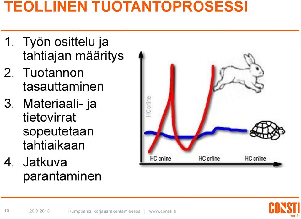 Tuotannon tasauttaminen 3.