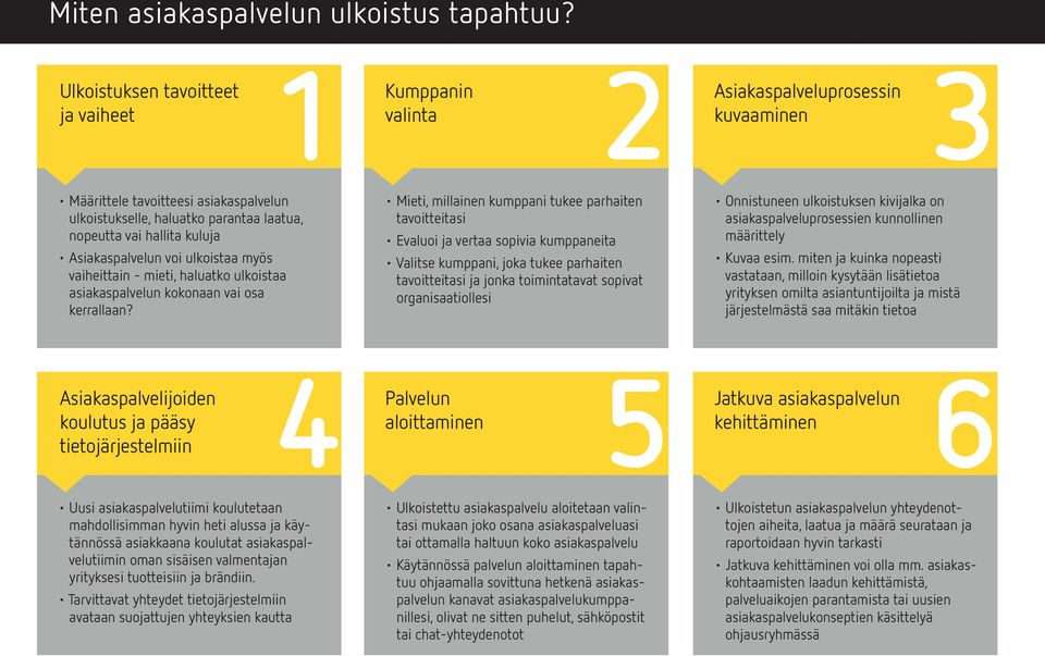 vaiheittain - mieti, haluatko ulkoistaa asiakaspalvelun kokonaan vai osa kerrallaan?