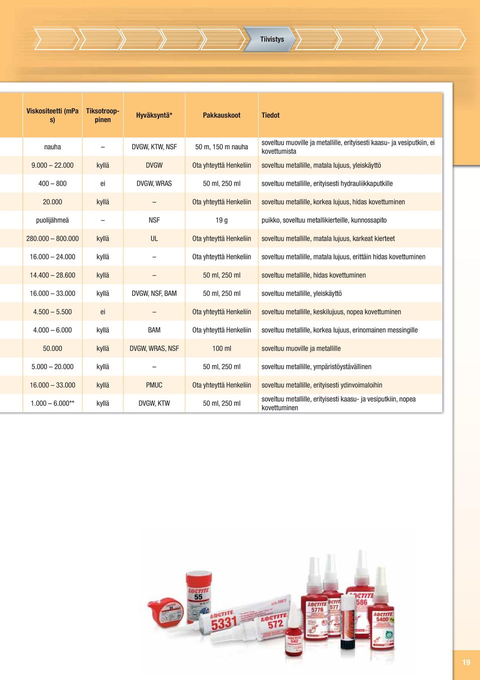 000 kyllä DVGW Ota yhteyttä Henkeliin soveltuu metallille, matala lujuus, yleiskäyttö 400 800 ei DVGW, WRAS 50 ml, 250 ml soveltuu metallille, erityisesti hydrauliikkaputkille 20.