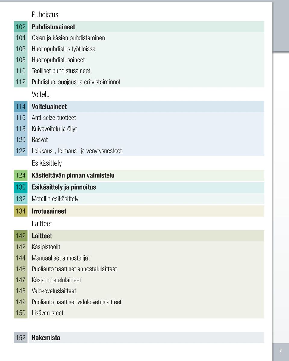 124 Käsiteltävän pinnan valmistelu 130 Esikäsittely ja pinnoitus 132 Metallin esikäsittely 134 Irrotusaineet Laitteet 142 Laitteet 142 Käsipistoolit 144 Manuaaliset