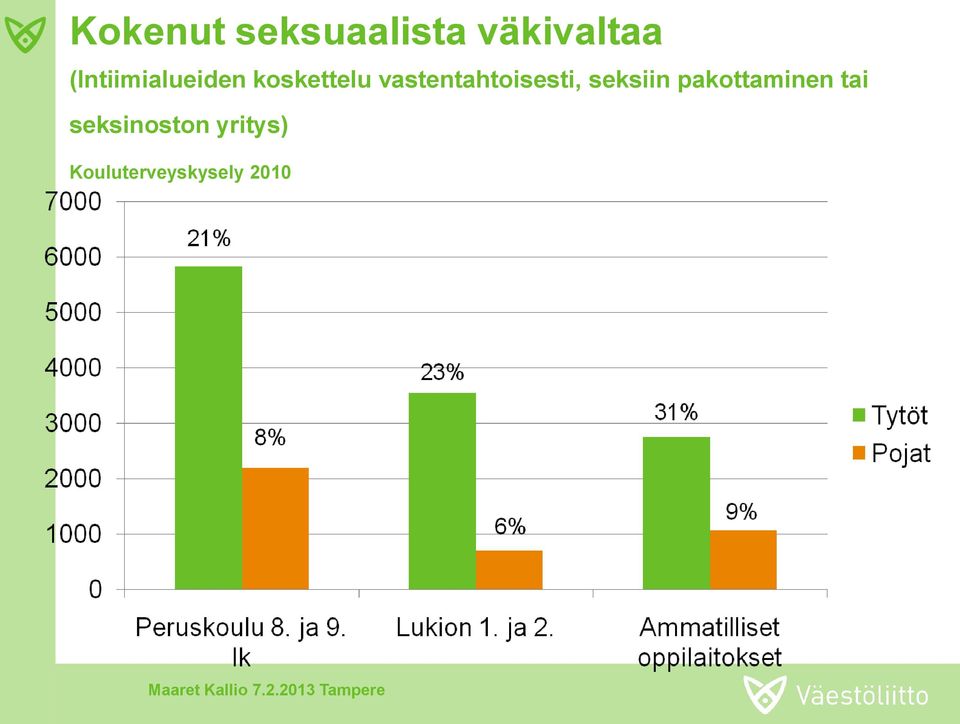 vastentahtoisesti, seksiin