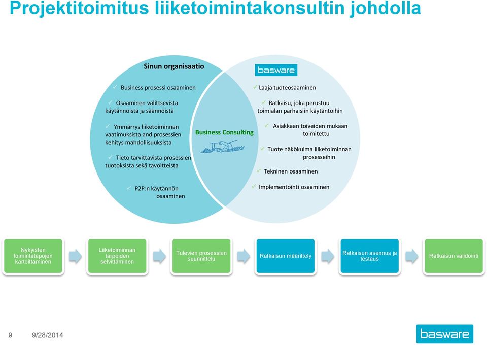 Business Consulting Asiakkaan toiveiden mukaan toimitettu Tuote näkökulma liiketoiminnan prosesseihin Tekninen osaaminen P2P:n käytännön osaaminen Implementointi osaaminen Nykyisten