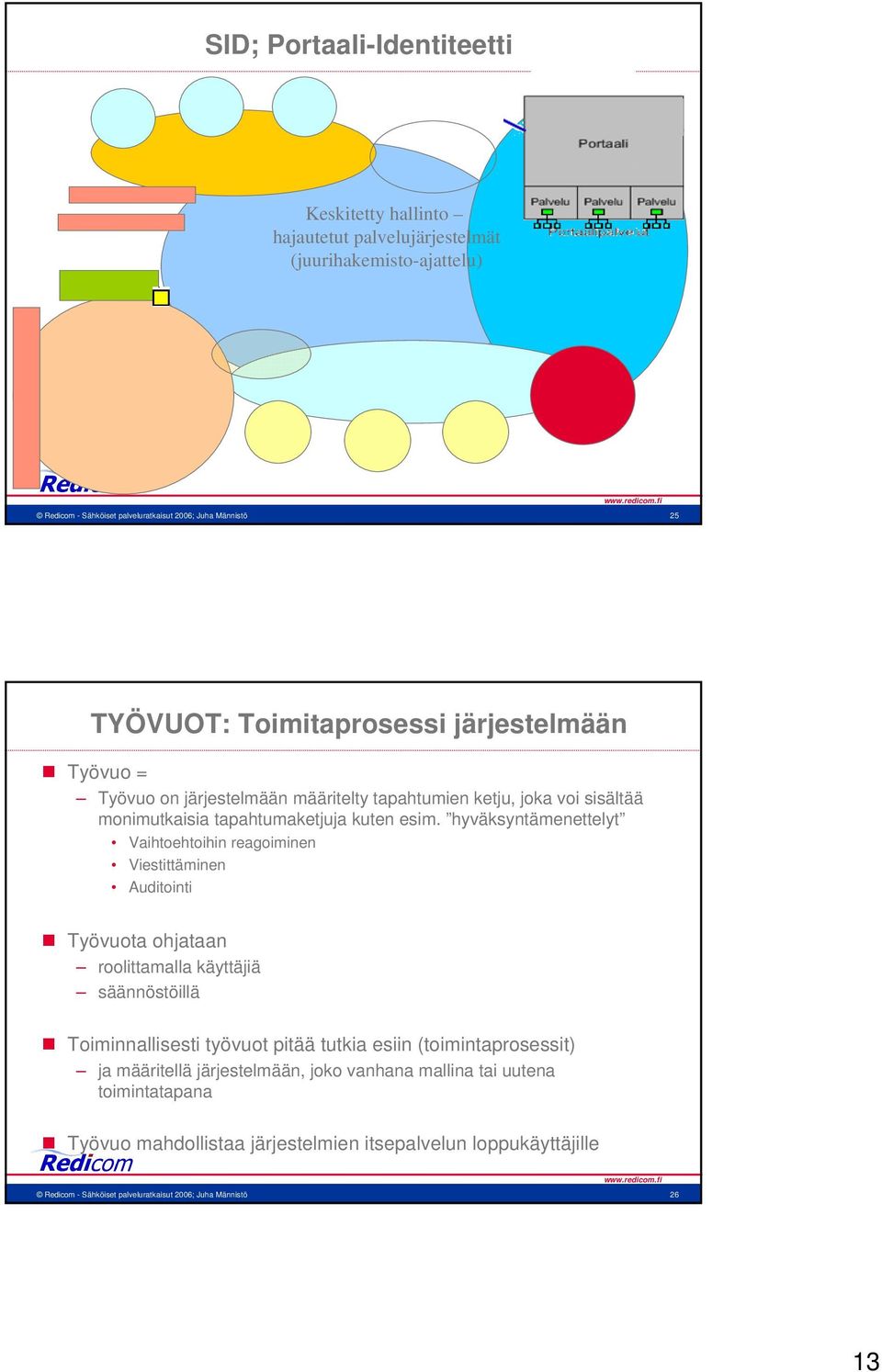 hyväksyntämenettelyt Vaihtoehtoihin reagoiminen Viestittäminen Auditointi Työvuota ohjataan roolittamalla käyttäjiä säännöstöillä Toiminnallisesti