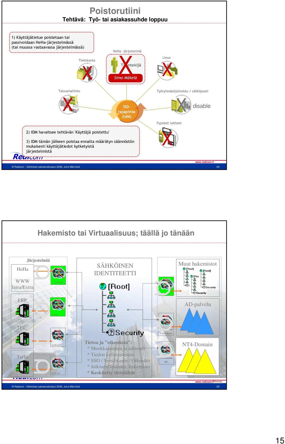 järjestelmistä Linux X Työryhmäohjelmisto / sähköposti Fyysiset laitteet X X disable 29 Hakemisto tai Virtuaalisuus; täällä jo tänään HeHa WWW Intra/Extra Järjestelmiä kytkijä SÄHKÖINEN IDENTITEETTI