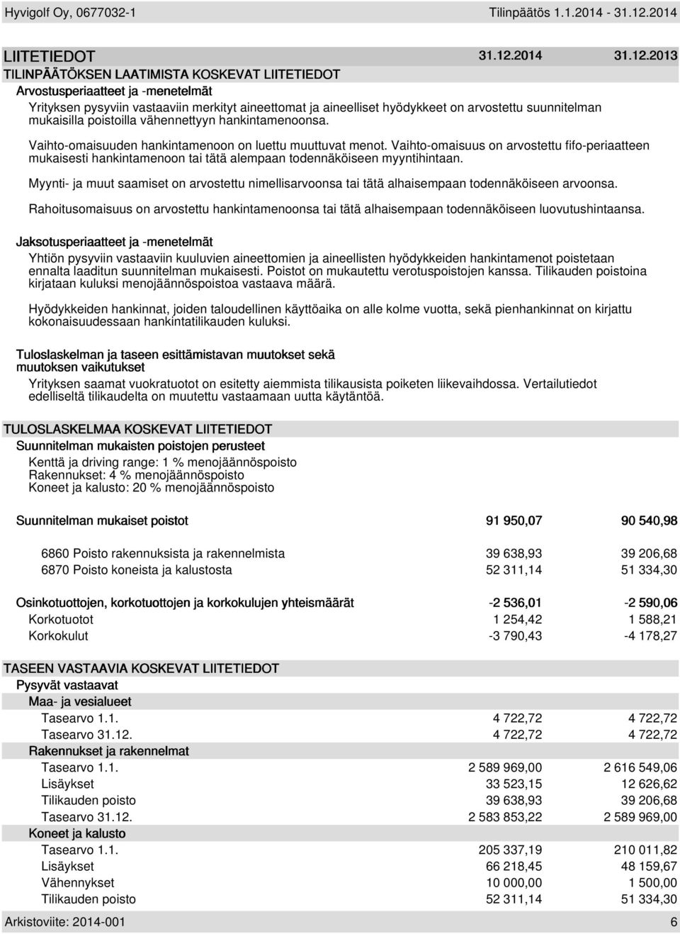 2013 TILINPÄÄTÖKSEN LAATIMISTA KOSKEVAT LIITETIEDOT Arvostusperiaatteet ja -menetelmät Yrityksen pysyviin vastaaviin merkityt aineettomat ja aineelliset hyödykkeet on arvostettu suunnitelman