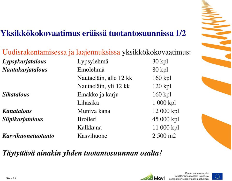 kk 120 kpl Sikatalous Emakko ja karju 160 kpl Lihasika 1 000 kpl Kanatalous Muniva kana 12 000 kpl Siipikarjatalous