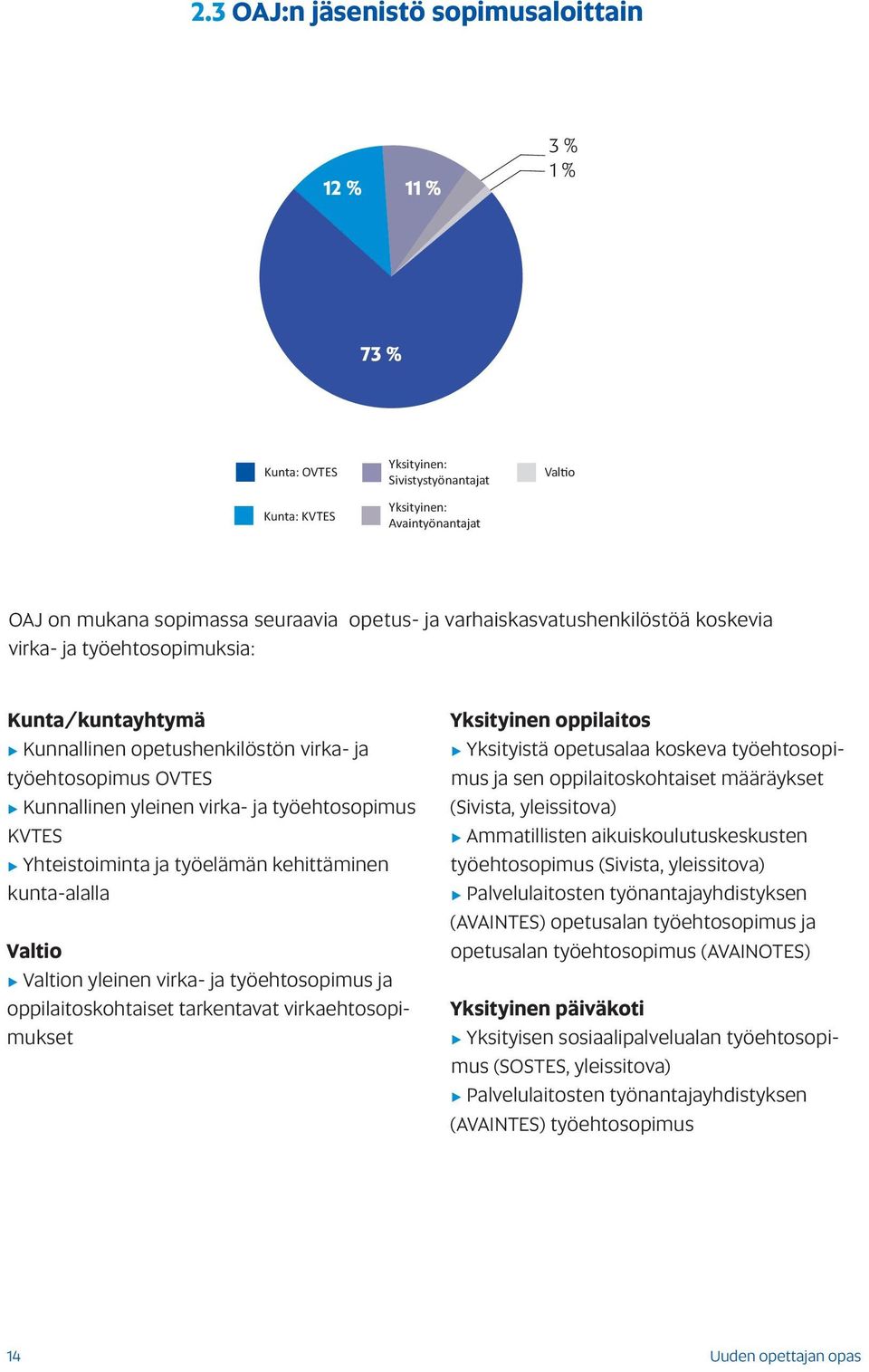 työelämän kehttämnen kunta-alalla Valto Valton ylenen vrka- ja työehtosopmus ja opplatoskohtaset tarkentavat vrkaehtosopmukset Ykstynen opplatos Ykstystä opetusalaa koskeva työehtosopmus ja sen