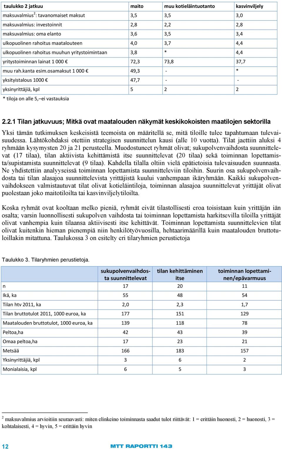 osamaksut 1 000 49,3 - * yksityistalous 1000 47,7 - - yksinyrittäjiä, kpl 5 2 