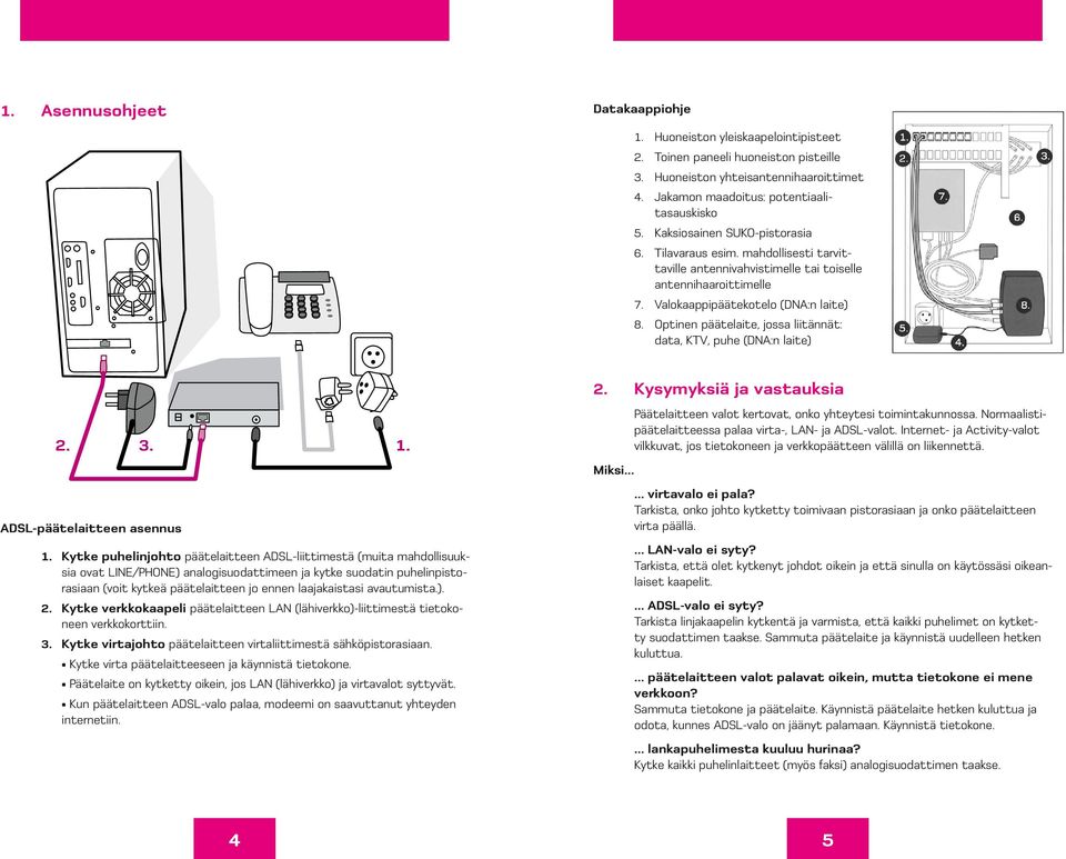 Optinen päätelaite, jossa liitännät: data, KTV, puhe (DNA:n laite) 2. 3. ADSL-päätelaitteen asennus 1.