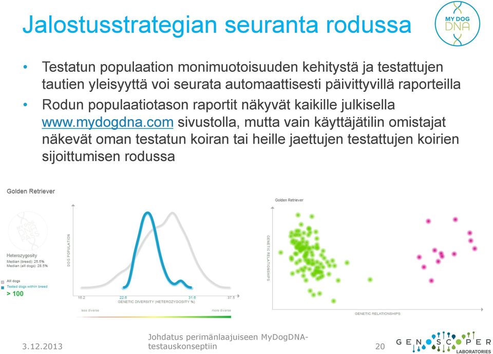 julkisella www.mydogdna.