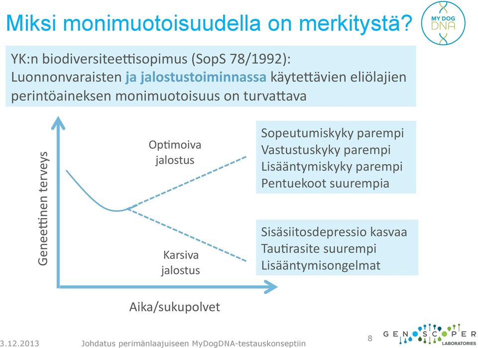 perintöaineksen monimuotoisuus on turva9ava GeneeLnen terveys OpAmoiva jalostus Karsiva jalostus Sopeutumiskyky parempi