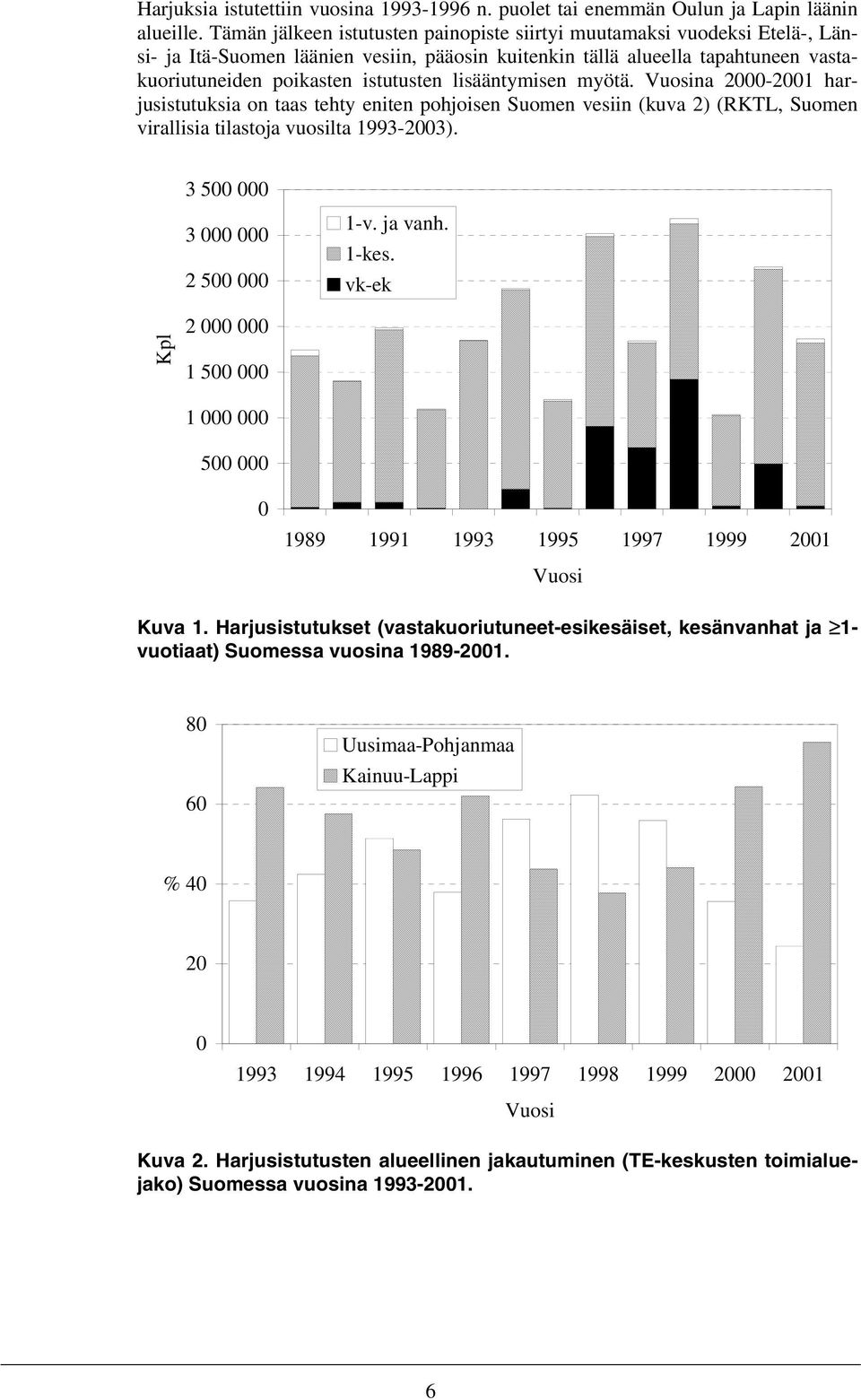 lisääntymisen myötä. Vuosina 2000-2001 harjusistutuksia on taas tehty eniten pohjoisen Suomen vesiin (kuva 2) (RKTL, Suomen virallisia tilastoja vuosilta 1993-2003). 3 500 000 3 000 000 2 500 000 1-v.