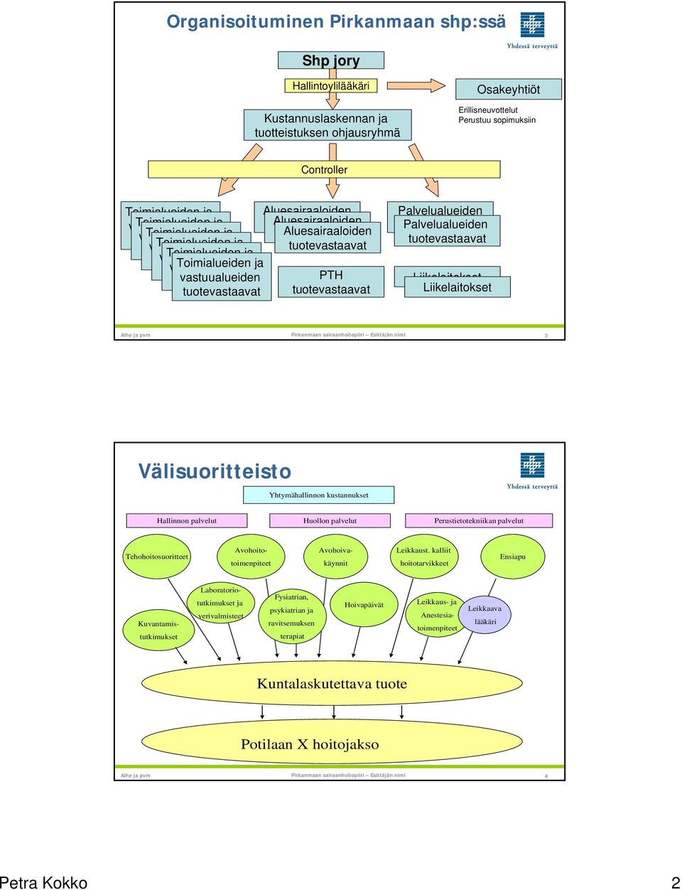 Välisuoritteisto Yhtymähallinnon kustannukset Hallinnon palvelut Huollon palvelut Perustietotekniikan palvelut Tehohoitosuoritteet Avohoitotoimenpiteet Avohoivakäynnit Leikkaust.