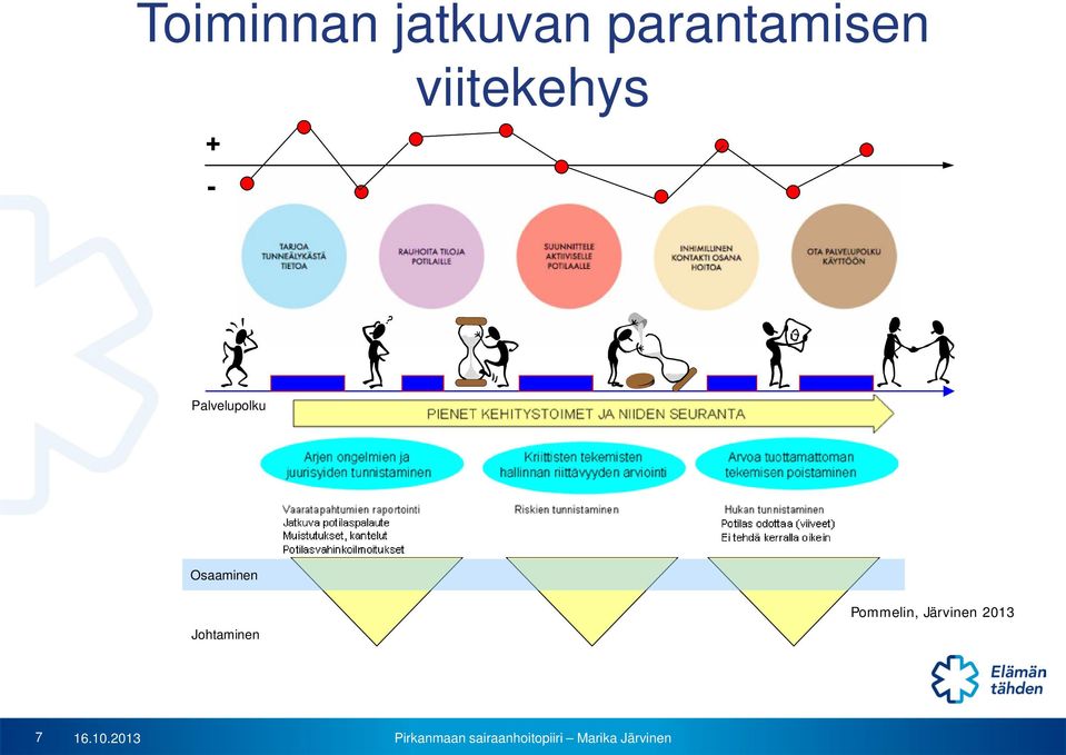 Palvelupolku Osaaminen