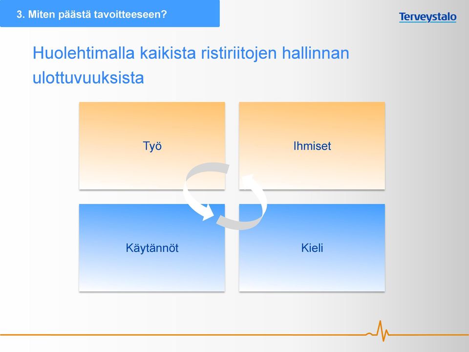 ristiriitojen hallinnan