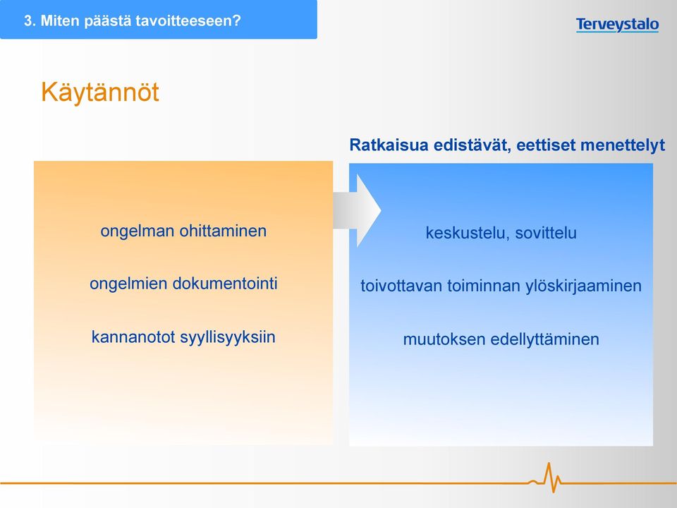 ohittaminen keskustelu, sovittelu ongelmien dokumentointi