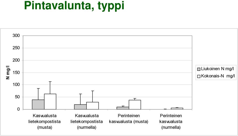 (musta) Kasvualusta lietekompostista (nurmella)