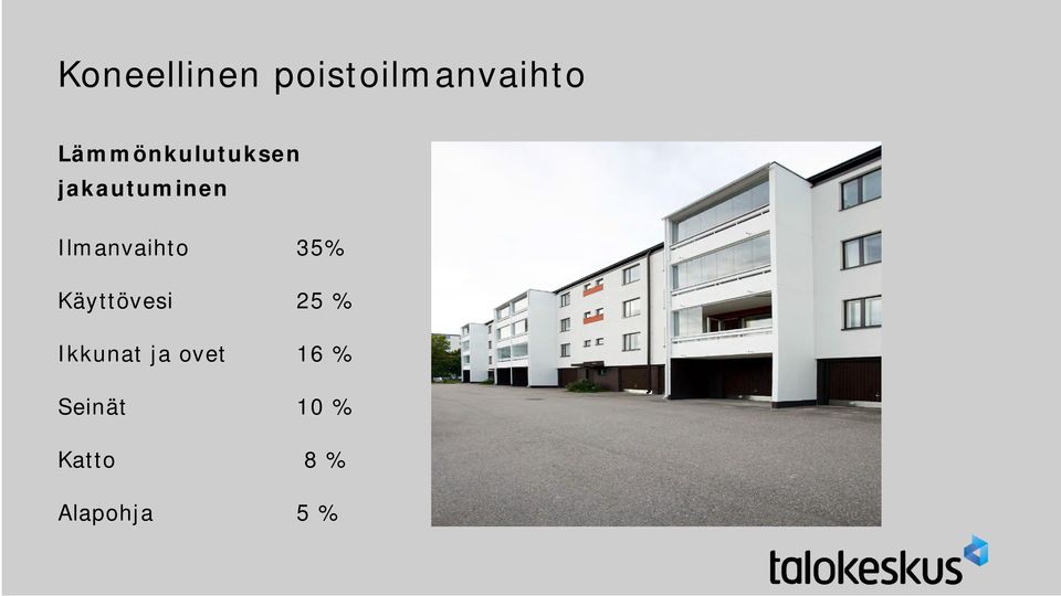 Ilmanvaihto 35% Käyttövesi 25 %