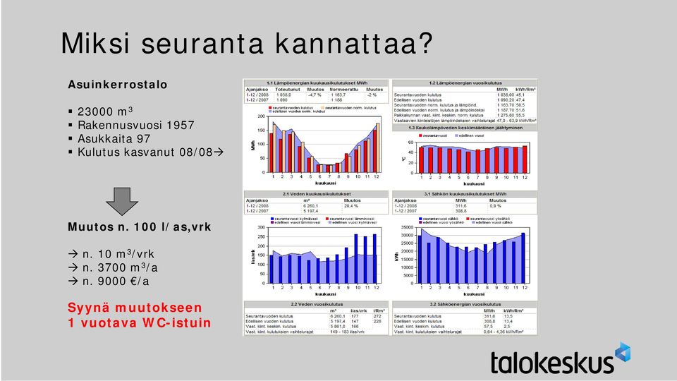 Asukkaita 97 Kulutus kasvanut 08/08 Muutos n.