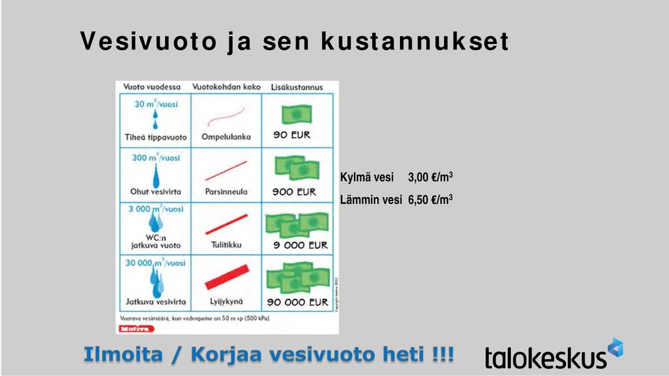 Kylmä vesi 3,00