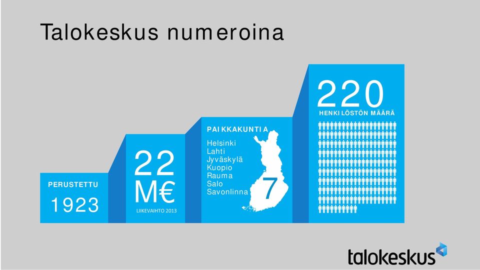 Helsinki Lahti Jyväskylä Kuopio Rauma