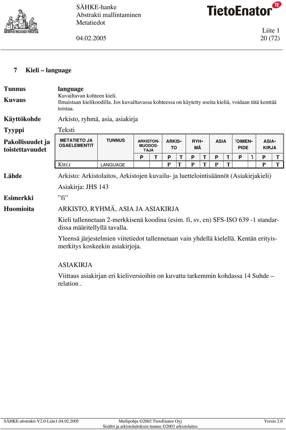 Arkisto, ryhmä,, kirja Teksti METATIETO JA OSAELEMENTIT TUNNUS ARKISTON- MUODOS- TAJA ARKIS- TO RYH- MÄ ASIA TOIMEN- PIDE ASIA- KIRJA P T P T P T P T P T P T KIELI LANGUAGE P T P T P T P T Arkisto: