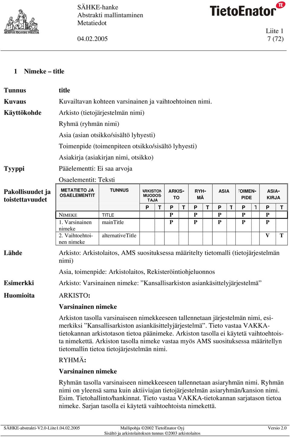 Osaelementit: Teksti METATIETO JA OSAELEMENTIT TUNNUS ARKISTON- MUODOS- TAJA ARKIS- TO RYH- MÄ ASIA TOIMEN- PIDE ASIA- KIRJA P T P T P T P T P T P T NIMEKE TITLE P P P P P 1.