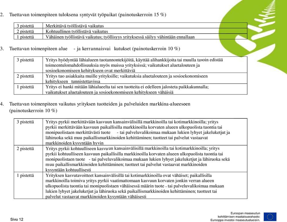 Tuettavan toimenpiteen alue - ja kerrannaisvai kutukset (painotuskerroin 10 %) 3 pistettä Yritys hyödyntää lähialueen tuotannontekijöitä, käyttää alihankkijoita tai muulla tav oin edistää