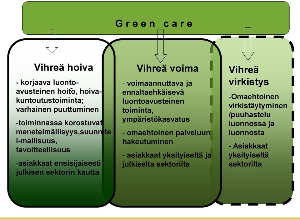 voimaannuttava ja ennaltaehkäisevä luontoavusteinen toiminta, ympäristökasvatus - omaehtoinen palveluun hakeutuminen - asiakkaat