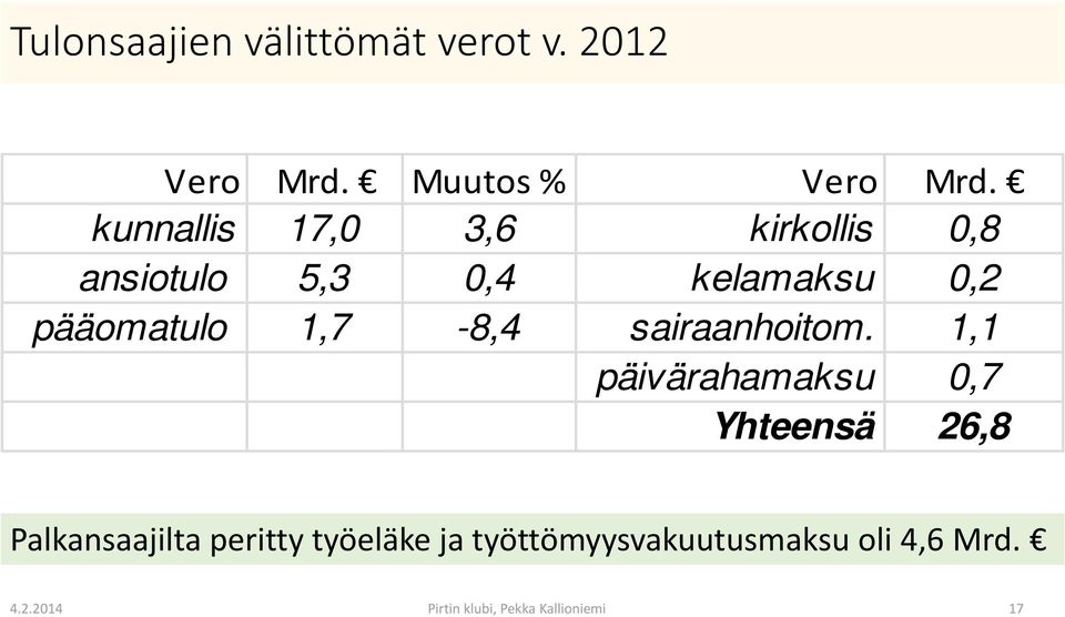 1,7-8,4 sairaanhoitom.