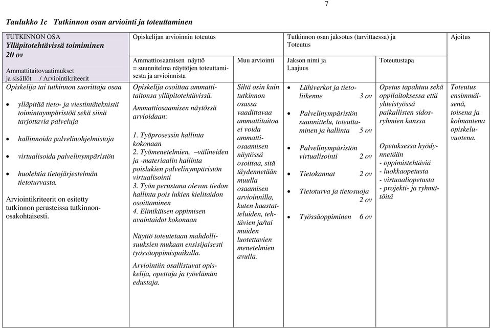Arviointikriteerit on esitetty tutkinnon perusteissa tutkinnonosakohtaisesti.