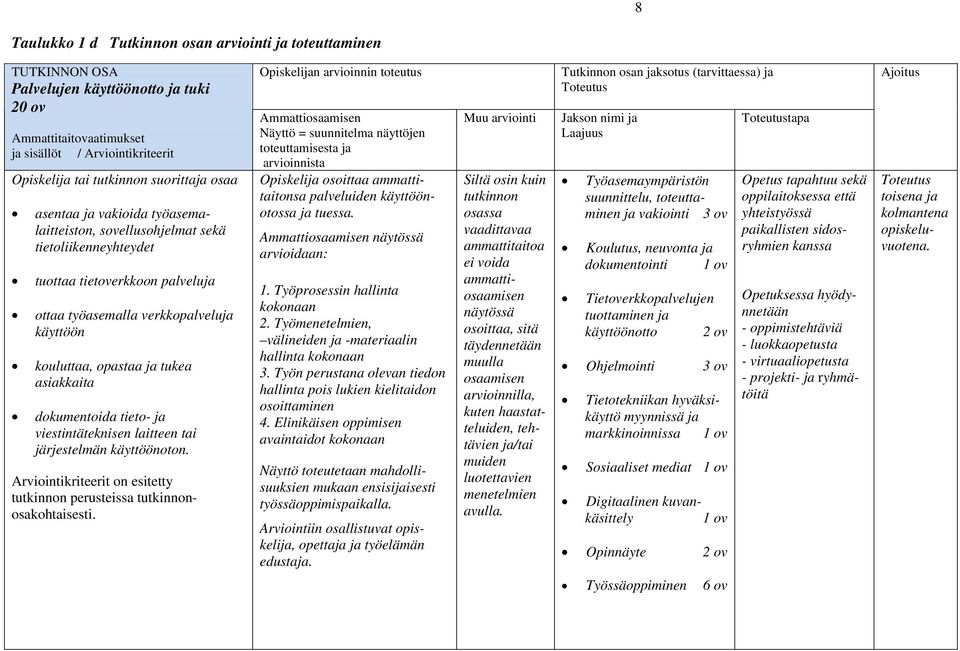 ja viestintäteknisen laitteen tai järjestelmän käyttöönoton. Arviointikriteerit on esitetty tutkinnon perusteissa tutkinnonosakohtaisesti.