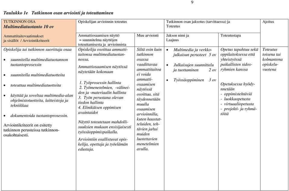multimedia-alan ohjelmistotuotteita, laitteistoja ja tekniikkaa dokumentoida tuotantoprosessin. Arviointikriteerit on esitetty tutkinnon perusteissa tutkinnonosakohtaisesti.