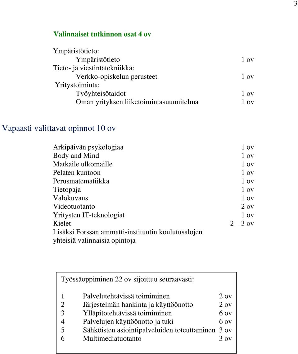 Yritysten IT-teknologiat Kielet Lisäksi Forssan ammatti-instituutin koulutusalojen yhteisiä valinnaisia opintoja 2 3 ov Työssäoppiminen 2 sijoittuu seuraavasti: 1 Palvelutehtävissä