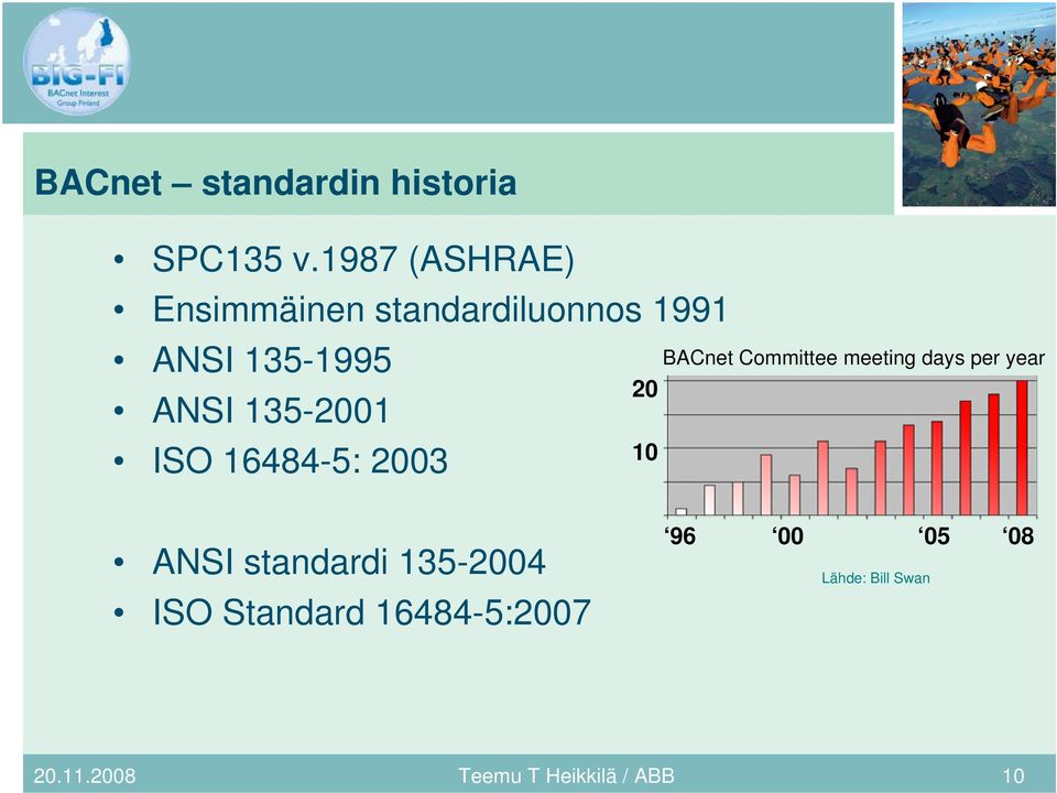 135-2001 ISO 16484-5: 2003 20 10 BACnet Committee meeting days per year
