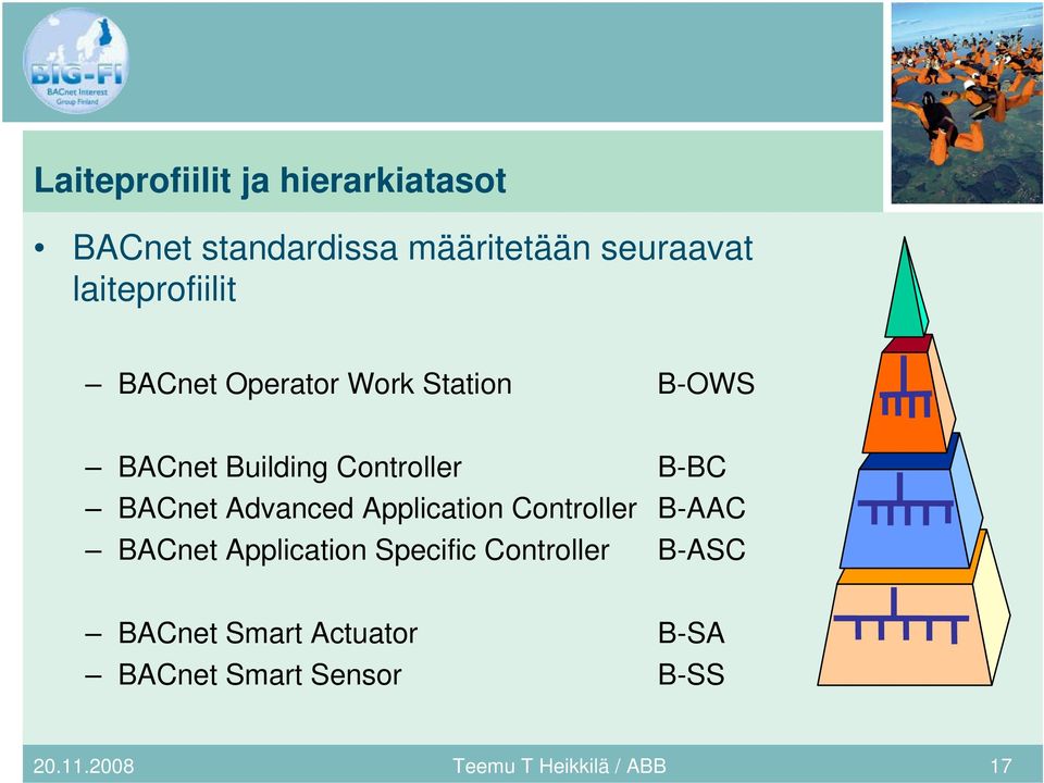 BACnet Advanced Application Controller B-AAC BACnet Application Specific Controller