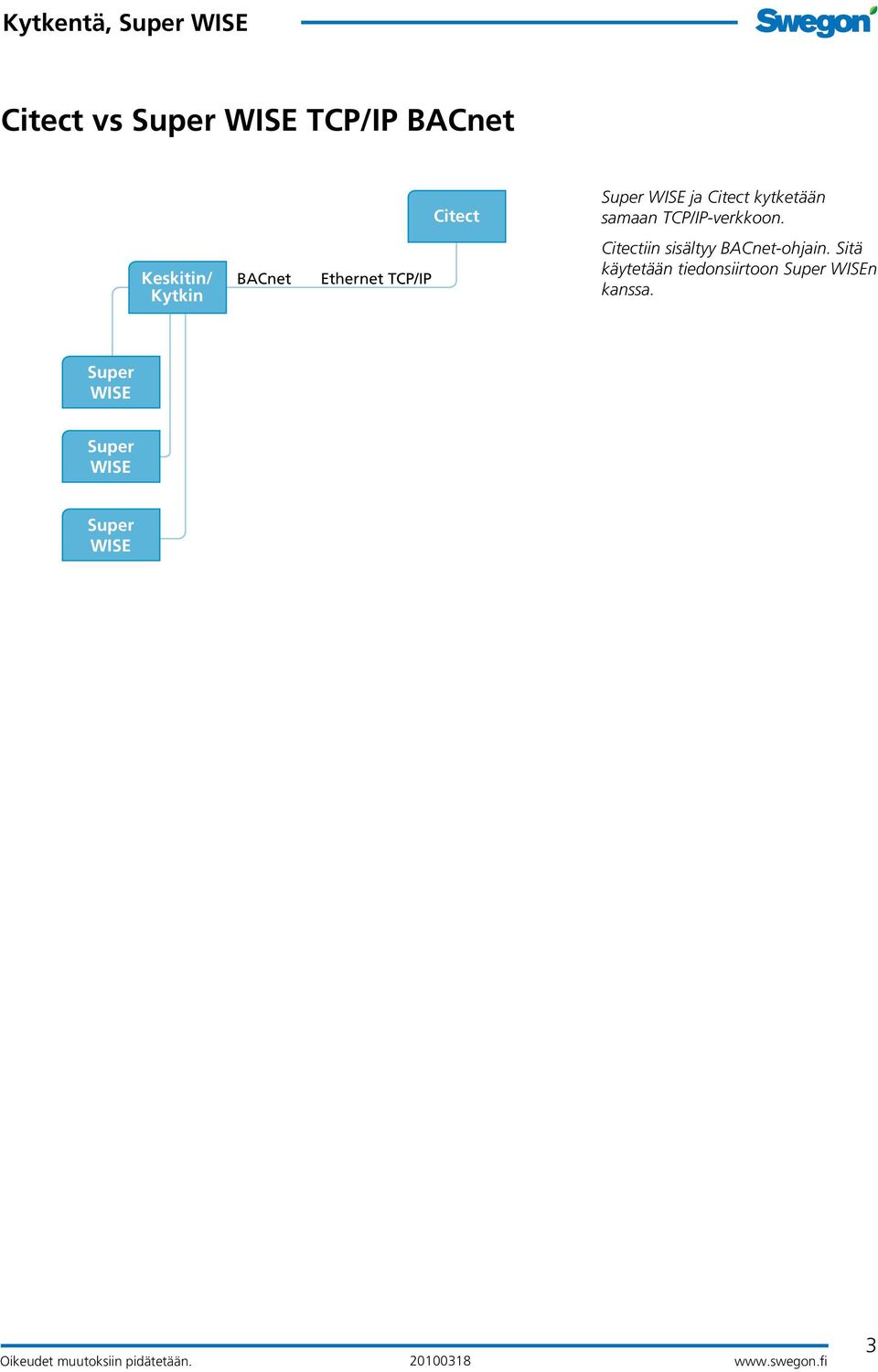 TCP/IP-verkkoon.