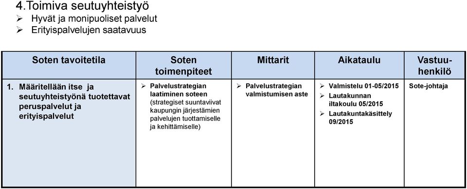 laatiminen soteen (strategiset suuntaviivat kaupungin järjestämien palvelujen tuottamiselle ja kehittämiselle) Mittarit