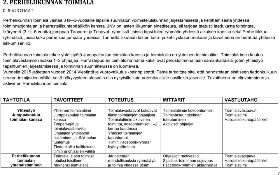 Ikäryhmä (3 kk 6 vuotta) jumppaa Taaperot ja Tenavat -ryhmissä, joissa lapsi tulee ryhmään yhdessä aikuisen kanssa sekä Perhe liikkuu - ryhmässä, jossa koko perhe saa jumpata yhdessä.